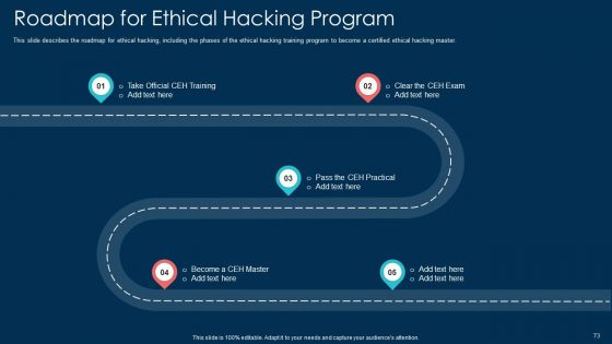 White Hat Hacking Ppt PowerPoint Presentation Complete With Slides
