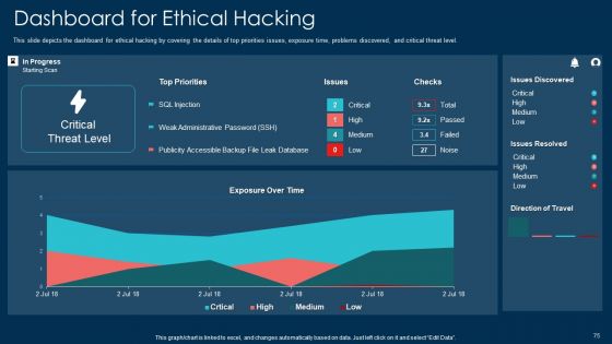 White Hat Hacking Ppt PowerPoint Presentation Complete With Slides