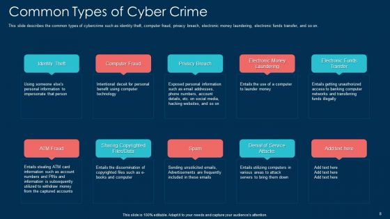 White Hat Hacking Ppt PowerPoint Presentation Complete With Slides