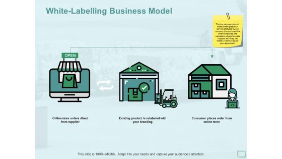 White Labelling Business Model Ppt PowerPoint Presentation Pictures Skills
