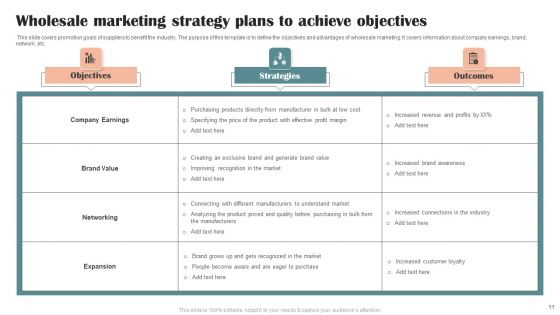 Wholesale Marketing Strategy Ppt PowerPoint Presentation Complete Deck With Slides