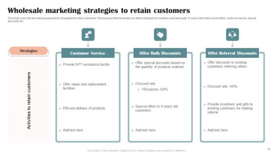 Wholesale Marketing Strategy Ppt PowerPoint Presentation Complete Deck With Slides