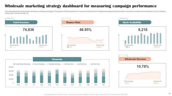 Wholesale Marketing Strategy Ppt PowerPoint Presentation Complete Deck With Slides
