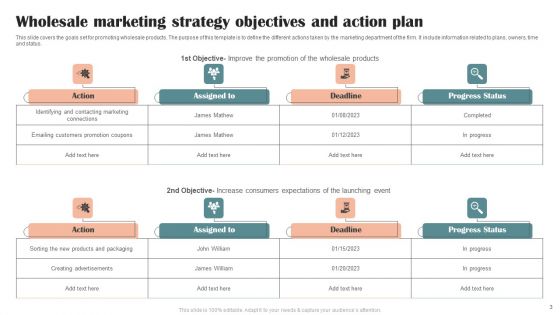 Wholesale Marketing Strategy Ppt PowerPoint Presentation Complete Deck With Slides