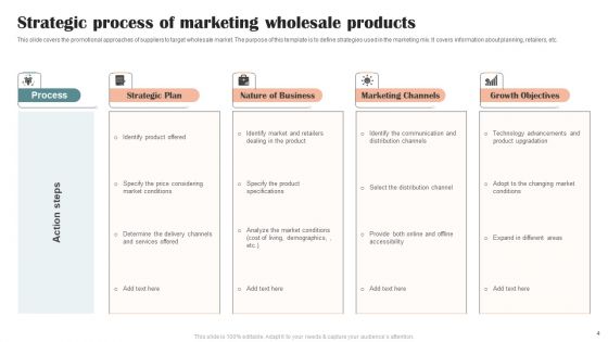 Wholesale Marketing Strategy Ppt PowerPoint Presentation Complete Deck With Slides