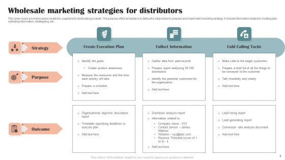 Wholesale Marketing Strategy Ppt PowerPoint Presentation Complete Deck With Slides