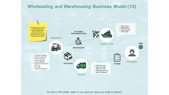 Wholesaling And Warehousing Business Model Checklist Ppt PowerPoint Presentation Gallery Graphic Tips