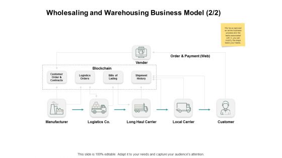 Wholesaling And Warehousing Business Model Manufacturer Ppt PowerPoint Presentation Layouts Design Ideas