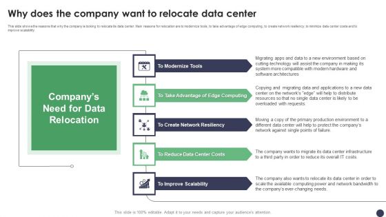 Why Does The Company Want To Relocate Data Center Ppt PowerPoint Presentation File Layouts PDF
