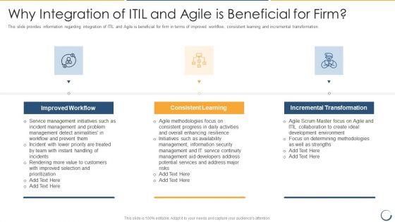 Why Integration Of ITIL And Agile Is Beneficial For Firm Themes PDF