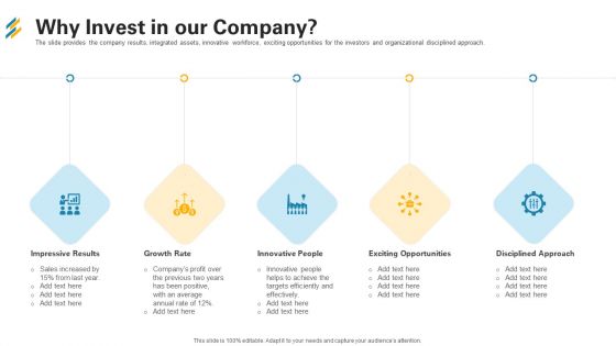 Why Invest In Our Company Ppt Icon Design Ideas PDF