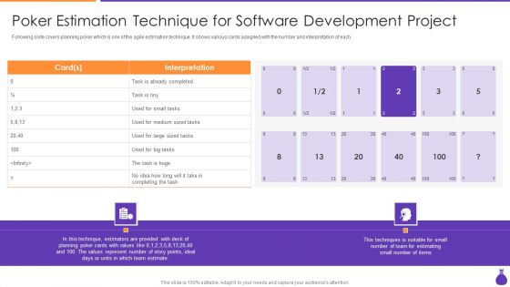 Why Is Agile Cost Effective IT Poker Estimation Technique For Software Development Summary PDF