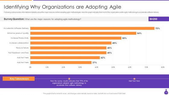 Why Is Agile Cost Effective IT Ppt PowerPoint Presentation Complete Deck With Slides
