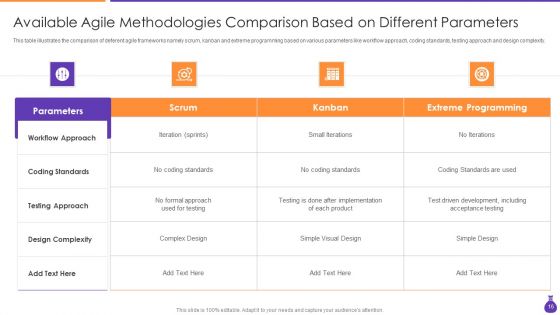 Why Is Agile Cost Effective IT Ppt PowerPoint Presentation Complete Deck With Slides