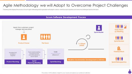 Why Is Agile Cost Effective IT Ppt PowerPoint Presentation Complete Deck With Slides