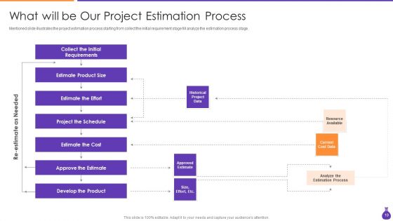 Why Is Agile Cost Effective IT Ppt PowerPoint Presentation Complete Deck With Slides