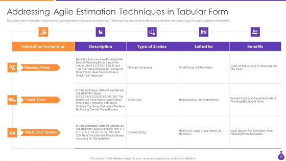 Why Is Agile Cost Effective IT Ppt PowerPoint Presentation Complete Deck With Slides
