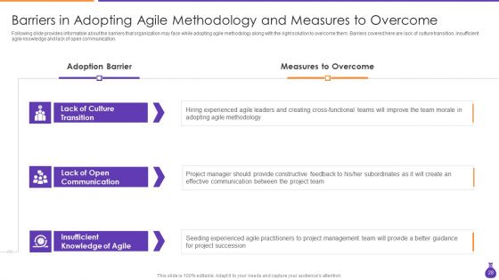 Why Is Agile Cost Effective IT Ppt PowerPoint Presentation Complete Deck With Slides