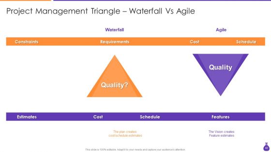 Why Is Agile Cost Effective IT Ppt PowerPoint Presentation Complete Deck With Slides