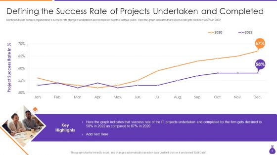 Why Is Agile Cost Effective IT Ppt PowerPoint Presentation Complete Deck With Slides
