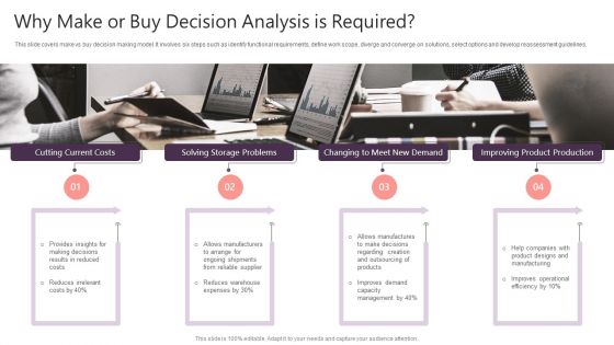 Why Make Or Buy Decision Analysis Is Required Designs PDF