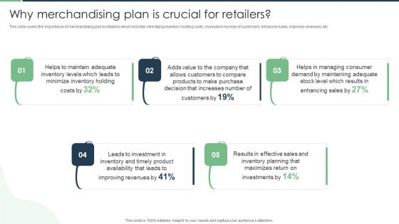 Why Merchandising Plan Is Crucial For Retailers Information PDF