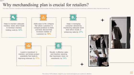 Why Merchandising Plan Is Crucial For Retailers Sample PDF
