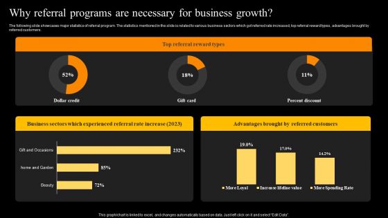Why Referral Programs Are Necessary For Business Growth Summary PDF