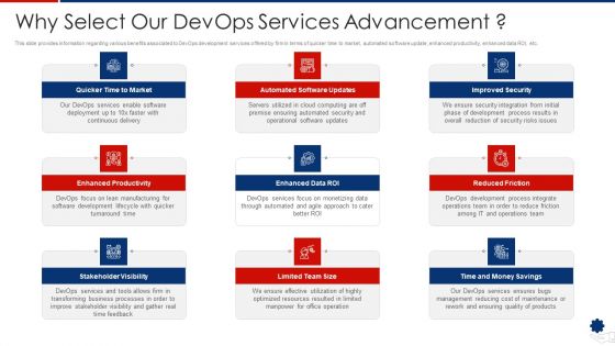 Why Select Our Devops Services Advancement Demonstration PDF