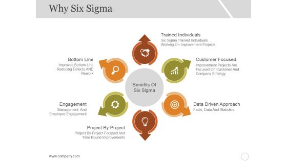 Why Six Sigma Template 2 Ppt PowerPoint Presentation Infographic Template Skills Why Six Sigma Template 2 Ppt PowerPoint Presentation Infographic Template Skills