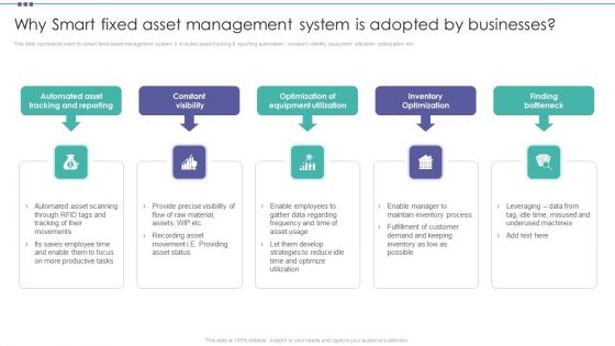 Why Smart Fixed Asset Management System Is Adopted By Businesses Organization Physical Assets Download PDF
