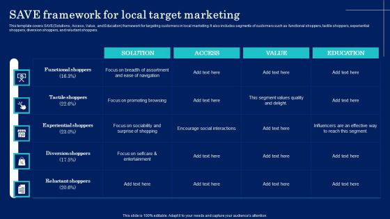 Why Target Market Identification Save Framework For Local Target Marketing Demonstration PDF