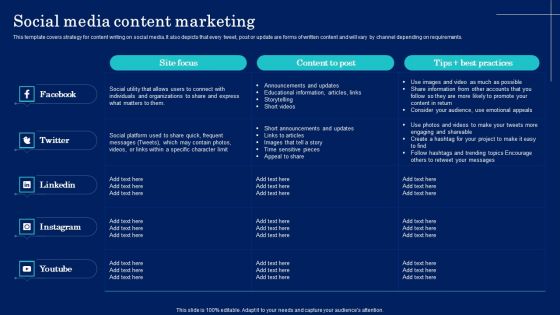 Why Target Market Identification Social Media Content Marketing Demonstration PDF