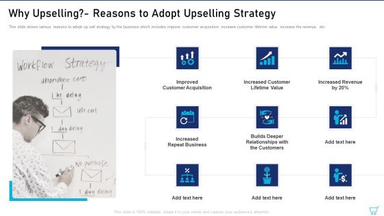Why Upselling Reasons To Adopt Upselling Strategy Ppt Infographic Template Visuals PDF