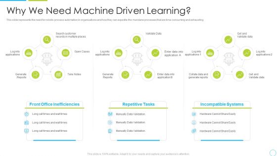 Why We Need Machine Driven Learning Ppt Professional Layout Ideas PDF