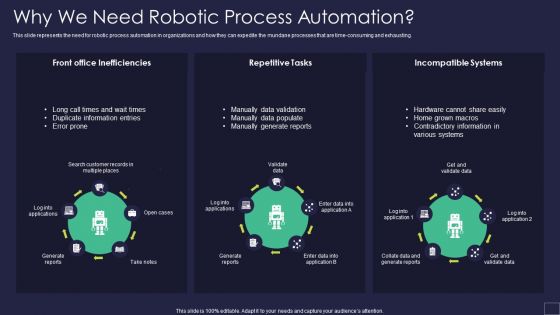 Why We Need Robotic Process Automation Robotic Process Automation Technology Demonstration PDF Why We Need Robotic Process Automation Robotic Process Automation Technology Demonstration PDF