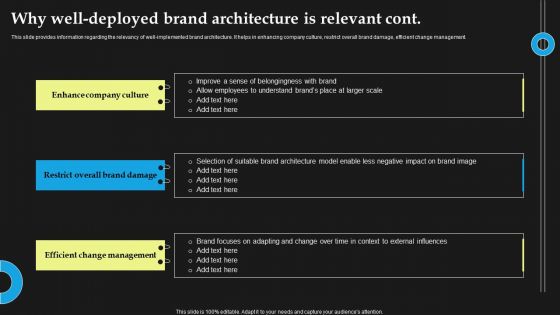 Why Well-Deployed Brand Architecture Is Relevant Formats PDF