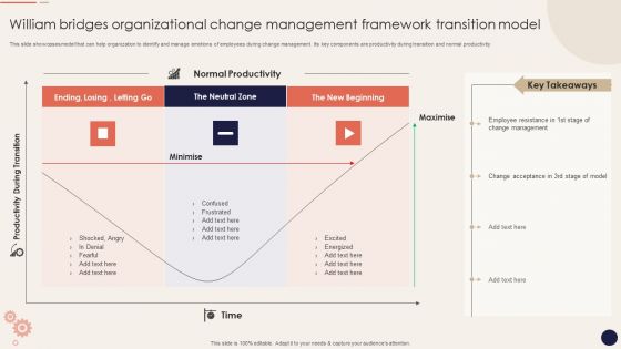 William Bridges Organizational Change Management Framework Transition Model Download PDF