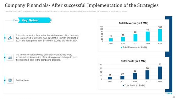 Win Consumer Trust For Business Startup Business Case Competition Ppt PowerPoint Presentation Complete With Slides