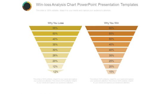 Win Loss Analysis Chart Powerpoint Presentation Templates