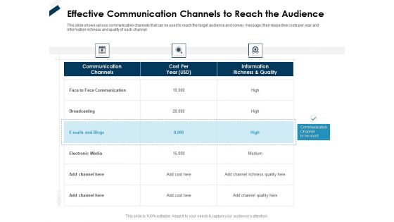 Winning New Customers Acquisition Strategies Effective Communication Channels To Reach The Audience Graphics PDF