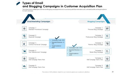Winning New Customers With Customer Acquisition Strategies And Improving Retention Rate Ppt PowerPoint Presentation Complete Deck With Slides