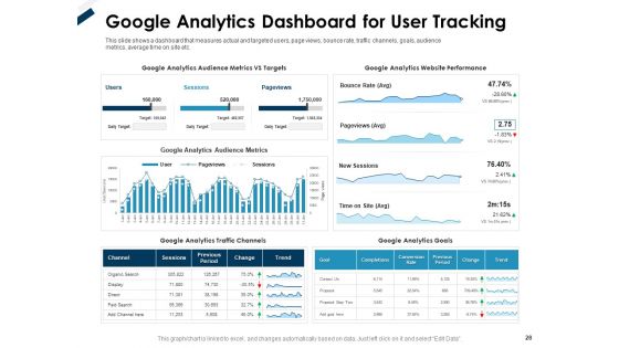 Winning New Customers With Customer Acquisition Strategies And Improving Retention Rate Ppt PowerPoint Presentation Complete Deck With Slides