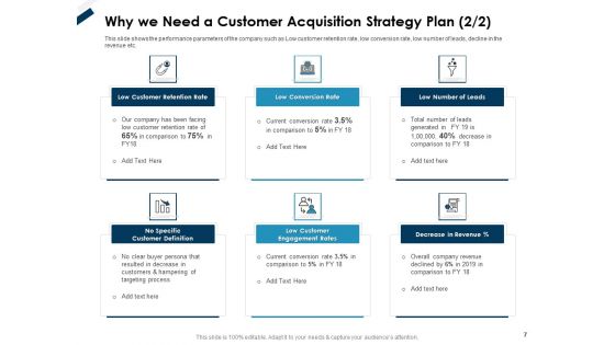 Winning New Customers With Customer Acquisition Strategies And Improving Retention Rate Ppt PowerPoint Presentation Complete Deck With Slides