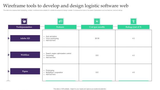 Wireframe Tools To Develop And Design Logistic Software Web Template PDF