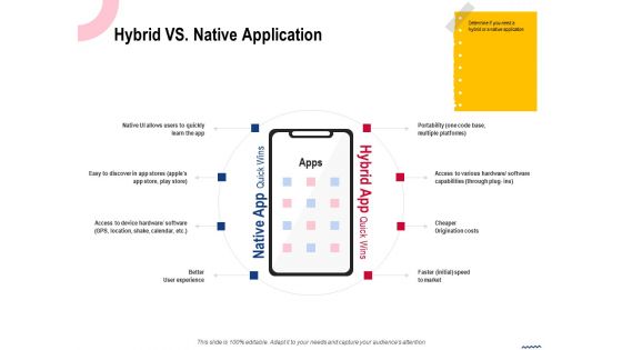 Wireless Phone Information Management Plan Hybrid Vs Native Application Summary PDF