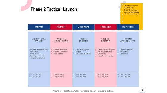 Wireless Phone Information Management Plan Ppt PowerPoint Presentation Complete Deck With Slides