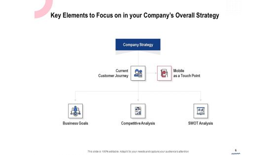 Wireless Phone Information Management Plan Ppt PowerPoint Presentation Complete Deck With Slides