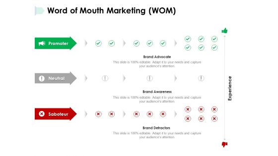 Word Of Mouth Marketing Wom Ppt PowerPoint Presentation Show Topics