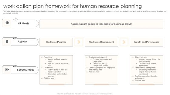 Work Action Plan Framework For Human Resource Planning Infographics PDF Work Action Plan Framework For Human Resource Planning Infographics PDF